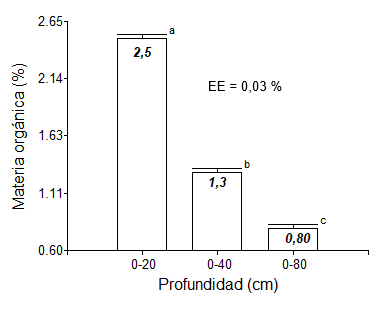 Gráfico, Histograma El contenido generado por IA puede ser incorrecto.