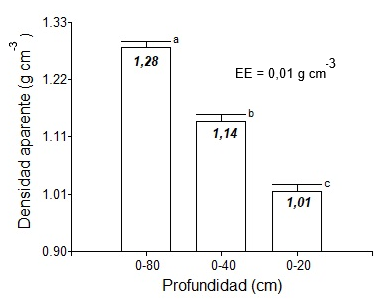 Gráfico, Histograma El contenido generado por IA puede ser incorrecto.